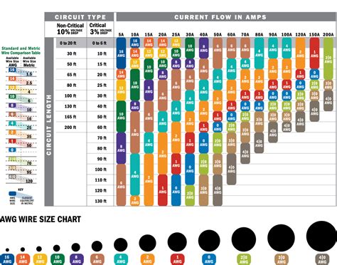 cable size to current chart.